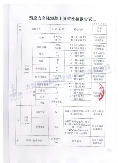 產(chǎn)品質量檢驗報告