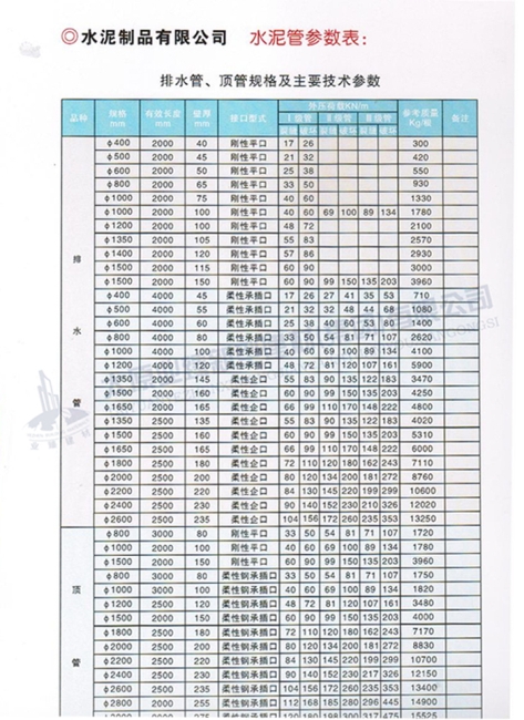 排水管、頂管規(guī)格及主要參數(shù)表