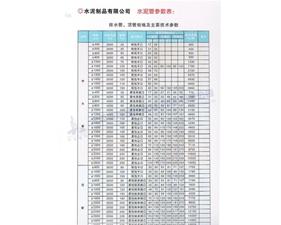 排水管、頂管規(guī)格及主要參數(shù)表